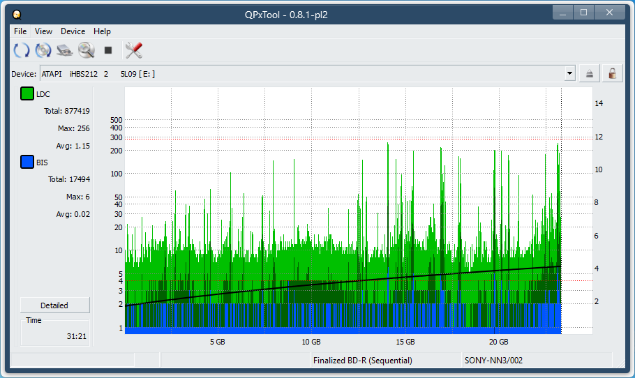 I-O Data EX-BD03K (Panasonic UJ272)-dq_qpxtool_2x_opcoff_ihbs212-gen1.png