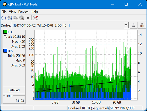 I-O Data EX-BD03K (Panasonic UJ272)-dq_qpxtool_2x_opcoff_wh16ns48dup.png