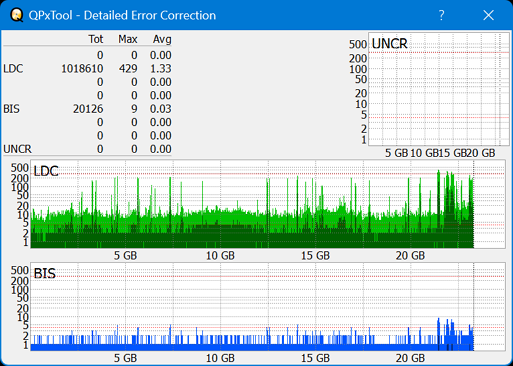 I-O Data EX-BD03K (Panasonic UJ272)-dq_qpxtool-details_2x_opcoff_wh16ns48dup.png