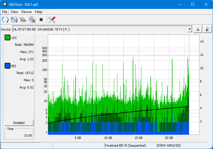 I-O Data EX-BD03K (Panasonic UJ272)-dq_qpxtool_2x_opcoff_wh16ns58dup.png