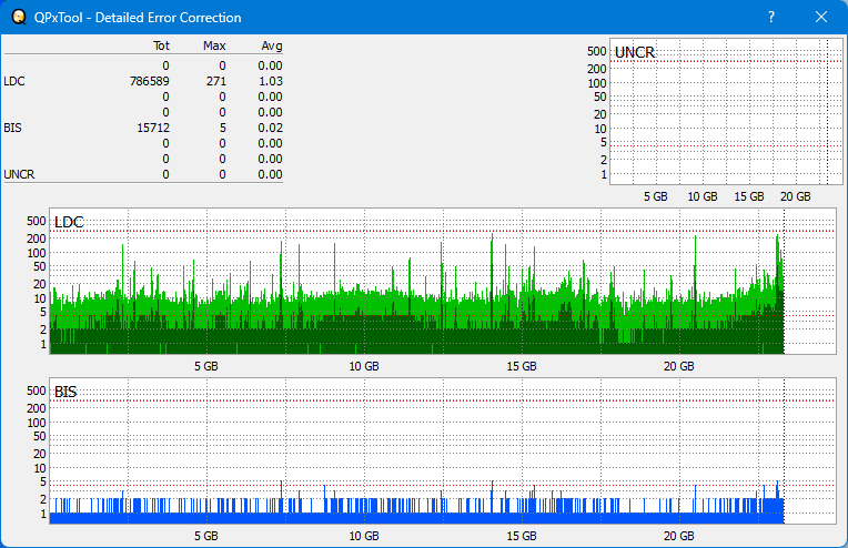 I-O Data EX-BD03K (Panasonic UJ272)-dq_qpxtool-details_2x_opcoff_wh16ns58dup.png