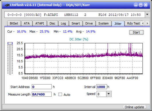 I-O Data EX-BD03K (Panasonic UJ272)-jitter_2x_opcoff_ihbs112-gen2.png