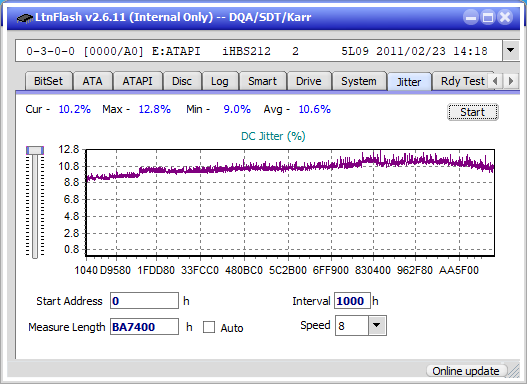 I-O Data EX-BD03K (Panasonic UJ272)-jitter_2x_opcoff_ihbs212-gen1.png