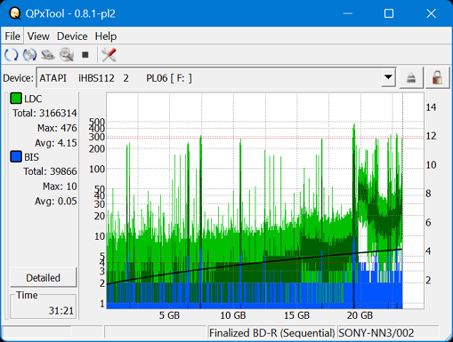 I-O Data EX-BD03K (Panasonic UJ272)-dq_qpxtool_6x_opcoff_ihbs112-gen2.png