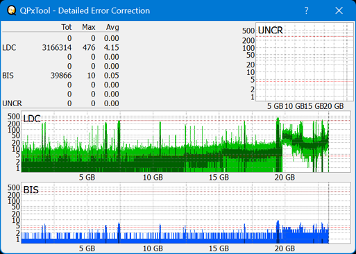 I-O Data EX-BD03K (Panasonic UJ272)-dq_qpxtool-details_6x_opcoff_ihbs112-gen2.png