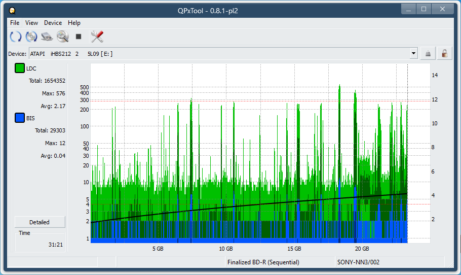 I-O Data EX-BD03K (Panasonic UJ272)-dq_qpxtool_6x_opcoff_ihbs212-gen1.png