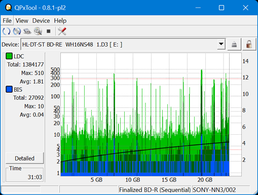 I-O Data EX-BD03K (Panasonic UJ272)-dq_qpxtool_6x_opcoff_wh16ns48dup.png