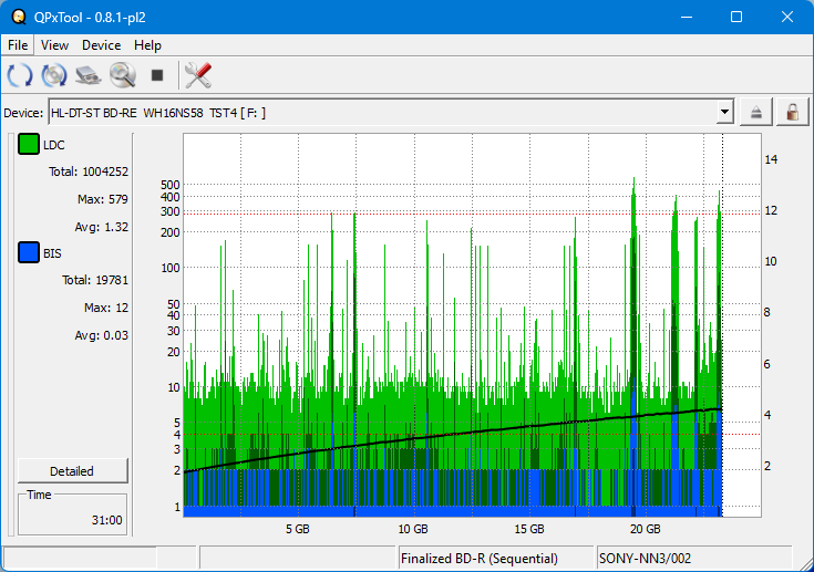 I-O Data EX-BD03K (Panasonic UJ272)-dq_qpxtool_6x_opcoff_wh16ns58dup.png