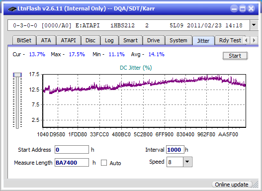 I-O Data EX-BD03K (Panasonic UJ272)-jitter_6x_opcoff_ihbs212-gen1.png