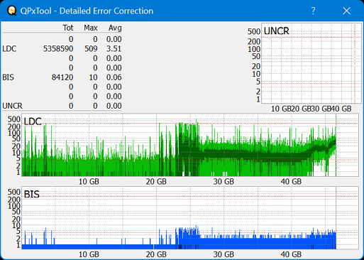 Pioneer BDR-XS08-dq_qpxtool-details_4x_opcon_ihbs112-gen2.png