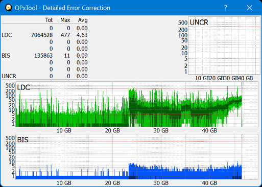 Pioneer BDR-XS08-dq_qpxtool-details_6x_opcon_ihbs112-gen2.png