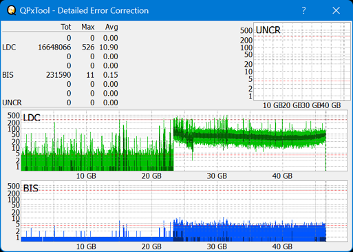 Pioneer BDR-XS08-dq_qpxtool-details_2x_opcoff_ihbs112-gen2.png