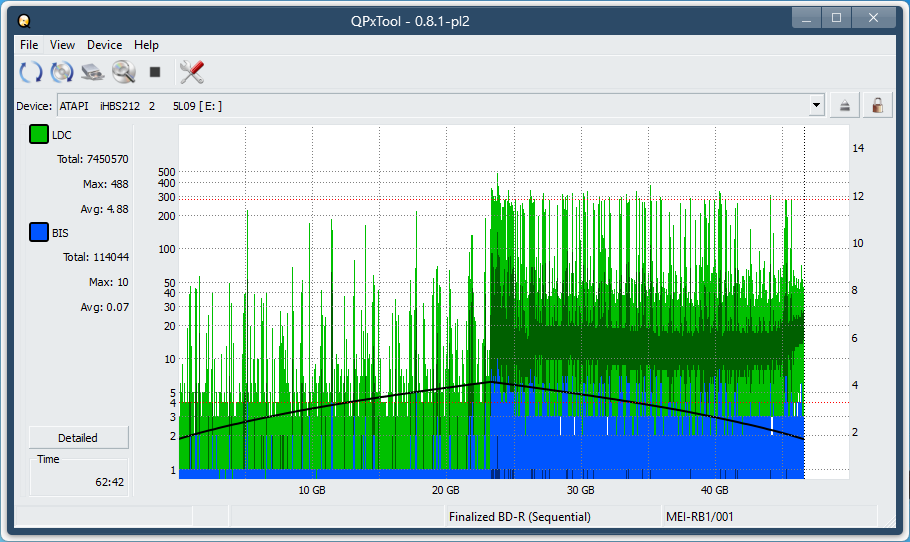 Pioneer BDR-XS08-dq_qpxtool_2x_opcoff_ihbs212-gen1.png