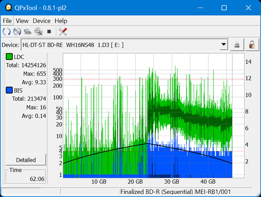 Pioneer BDR-XS08-dq_qpxtool_2x_opcoff_wh16ns48dup.png