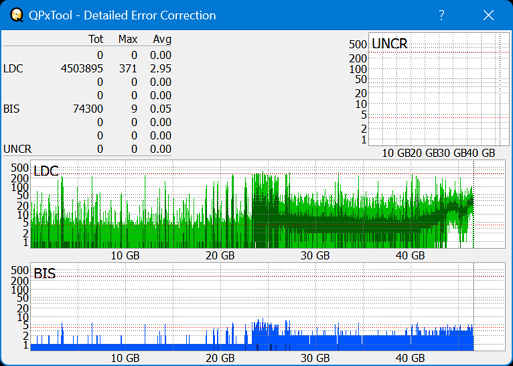 Pioneer BDR-XS08-dq_qpxtool-details_4x_opcoff_ihbs112-gen2.png