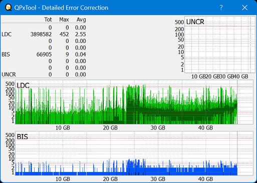 Pioneer BDR-XS08-dq_qpxtool-details_4x_opcoff_wh16ns48dup.png