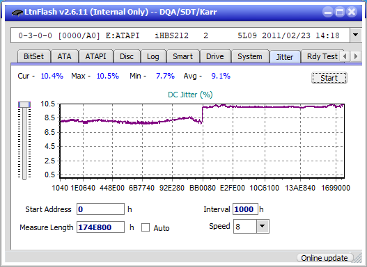 Pioneer BDR-XS08-jitter_4x_opcoff_ihbs212-gen1.png