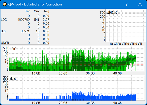 Pioneer BDR-XS08-dq_qpxtool-details_6x_opcoff_ihbs112-gen2.png