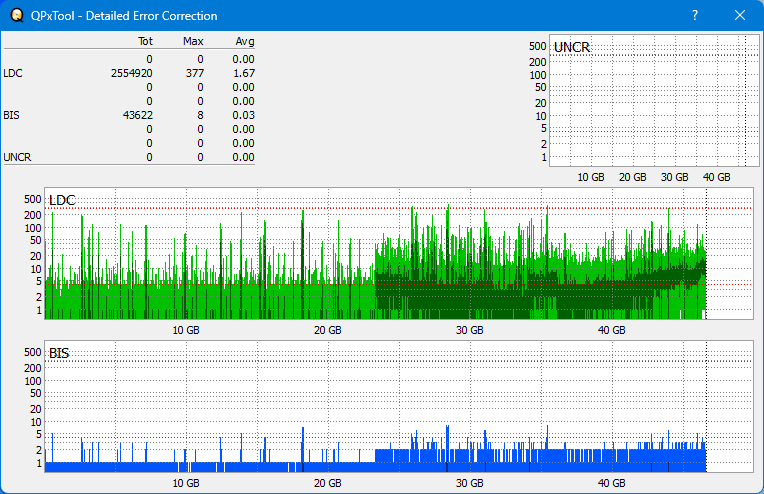 Pioneer BDR-XS08-dq_qpxtool-details_6x_opcoff_wh16ns58dup.png