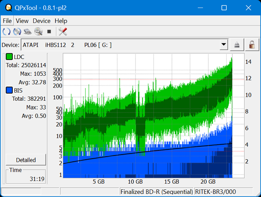 Pioneer BDR-AD08 / BDR-XD08-dq_qpxtool_4x_opcon_ihbs112-gen2.png