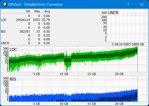 Pioneer BDR-AD08 / BDR-XD08-dq_qpxtool-details_4x_opcon_ihbs112-gen2.png