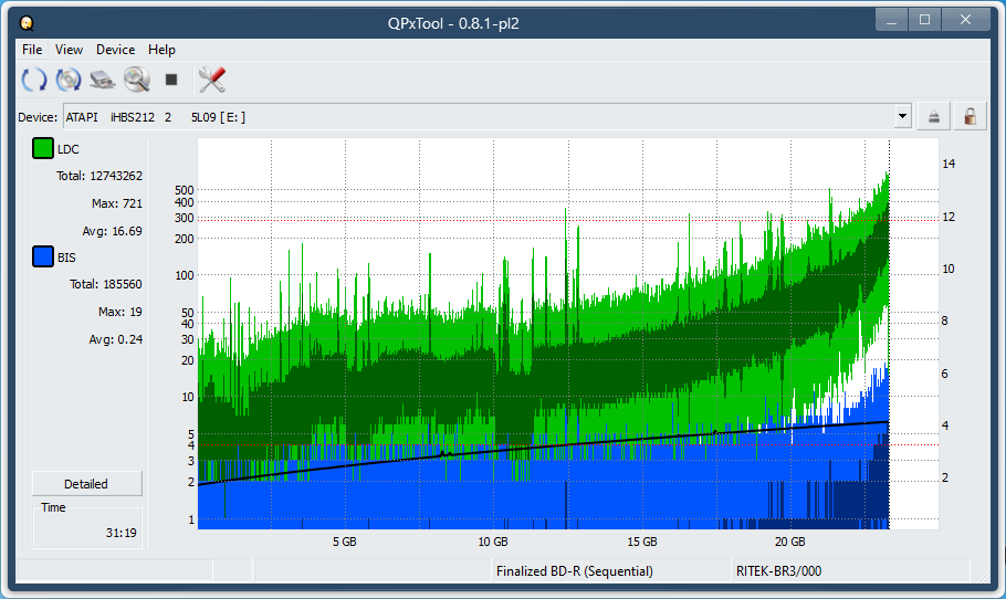 Pioneer BDR-AD08 / BDR-XD08-dq_qpxtool_4x_opcon_ihbs212-gen1.png