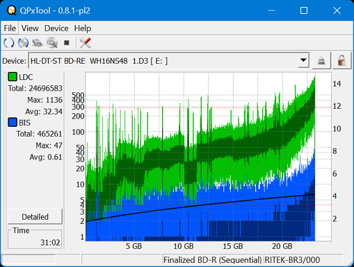 Pioneer BDR-AD08 / BDR-XD08-dq_qpxtool_4x_opcon_wh16ns48dup.png