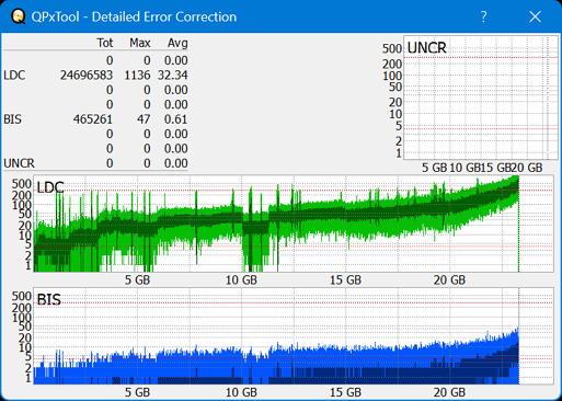 Pioneer BDR-AD08 / BDR-XD08-dq_qpxtool-details_4x_opcon_wh16ns48dup.png