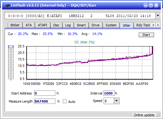 Pioneer BDR-AD08 / BDR-XD08-jitter_4x_opcon_ihbs212-gen1.png