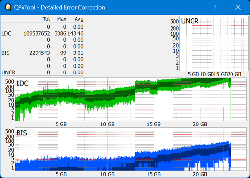 Pioneer BDR-AD08 / BDR-XD08-dq_qpxtool-details_6x_opcon_ihbs112-gen2.png