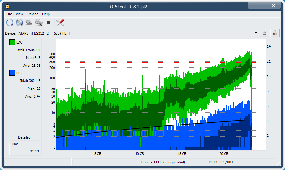 Pioneer BDR-AD08 / BDR-XD08-dq_qpxtool_6x_opcon_ihbs212-gen1.png