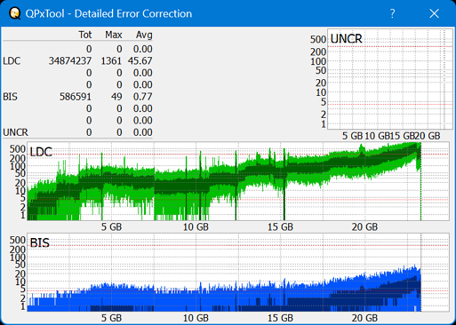 Pioneer BDR-AD08 / BDR-XD08-dq_qpxtool-details_6x_opcon_wh16ns48dup.png