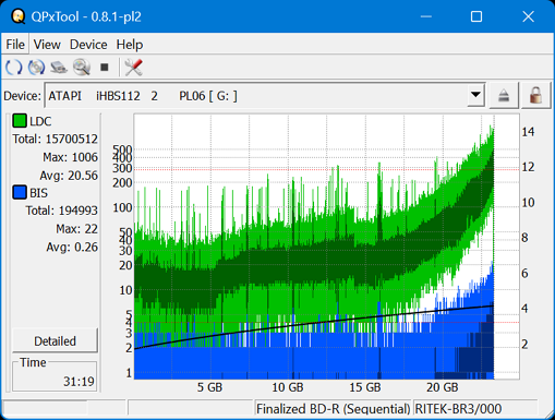 Pioneer BDR-AD08 / BDR-XD08-dq_qpxtool_2x_opcoff_ihbs112-gen2.png