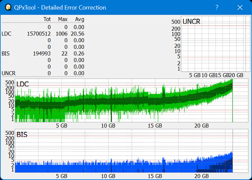 Pioneer BDR-AD08 / BDR-XD08-dq_qpxtool-details_2x_opcoff_ihbs112-gen2.png