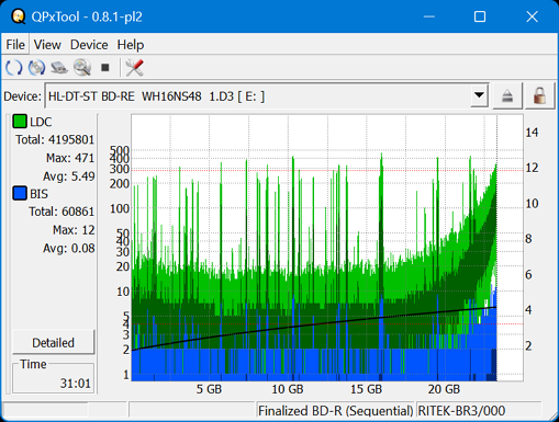 Pioneer BDR-AD08 / BDR-XD08-dq_qpxtool_2x_opcoff_wh16ns48dup.png