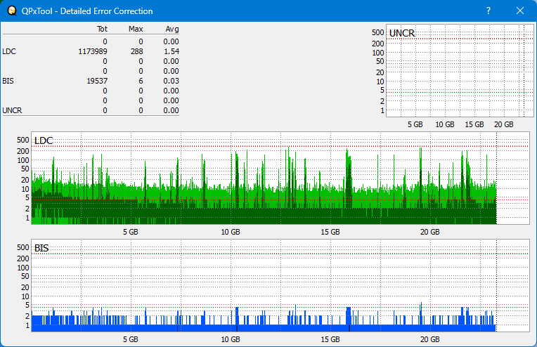 Pioneer BDR-AD08 / BDR-XD08-dq_qpxtool-details_2x_opcoff_wh16ns58dup.png