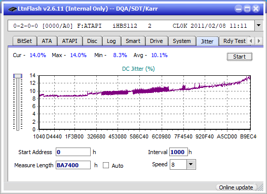 Pioneer BDR-AD08 / BDR-XD08-jitter_2x_opcoff_ihbs112-gen1.png