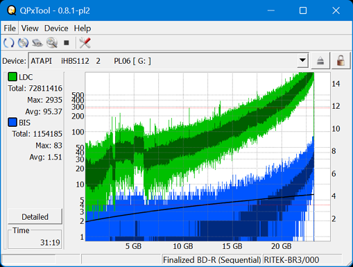 Pioneer BDR-AD08 / BDR-XD08-dq_qpxtool_4x_opcoff_ihbs112-gen2.png