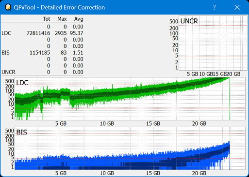 Pioneer BDR-AD08 / BDR-XD08-dq_qpxtool-details_4x_opcoff_ihbs112-gen2.png