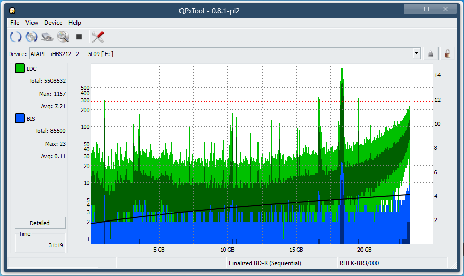 Pioneer BDR-AD08 / BDR-XD08-dq_qpxtool_4x_opcoff_ihbs212-gen1.png