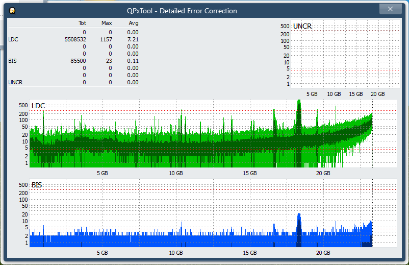 Pioneer BDR-AD08 / BDR-XD08-dq_qpxtool-details_4x_opcoff_ihbs212-gen1.png