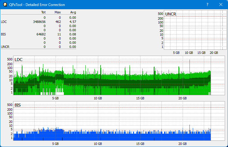 Pioneer BDR-AD08 / BDR-XD08-dq_qpxtool-details_4x_opcoff_wh16ns58dup.png