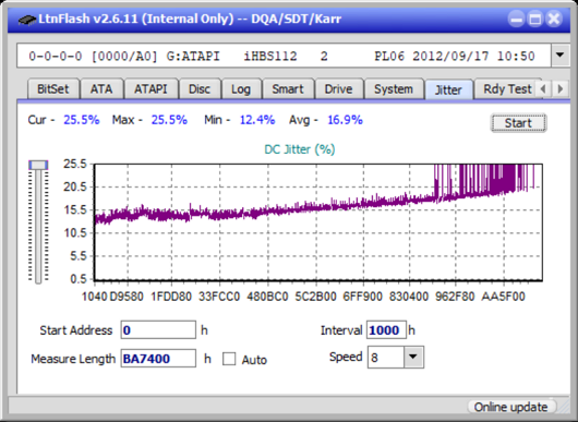 Pioneer BDR-AD08 / BDR-XD08-jitter_4x_opcoff_ihbs112-gen2.png