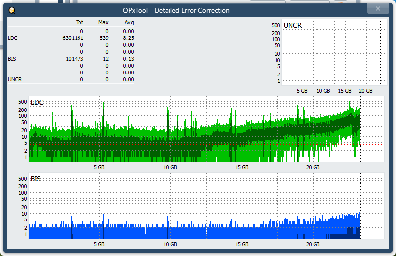 Pioneer BDR-AD08 / BDR-XD08-dq_qpxtool-details_6x_opcoff_ihbs112-gen1.png