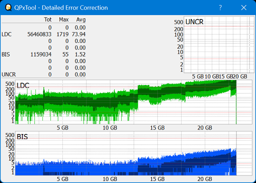 Pioneer BDR-AD08 / BDR-XD08-dq_qpxtool-details_6x_opcoff_ihbs112-gen2.png