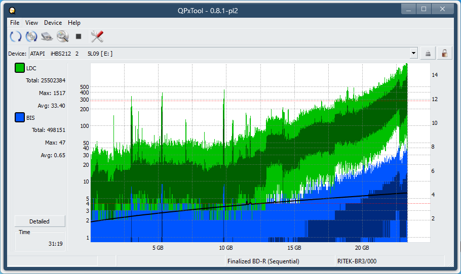 Pioneer BDR-AD08 / BDR-XD08-dq_qpxtool_6x_opcoff_ihbs212-gen1.png