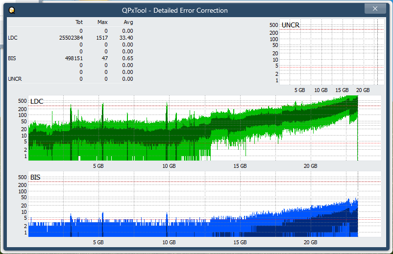 Pioneer BDR-AD08 / BDR-XD08-dq_qpxtool-details_6x_opcoff_ihbs212-gen1.png