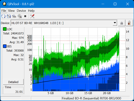 Pioneer BDR-AD08 / BDR-XD08-dq_qpxtool_6x_opcoff_wh16ns48dup.png