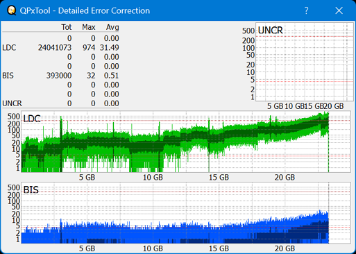 Pioneer BDR-AD08 / BDR-XD08-dq_qpxtool-details_6x_opcoff_wh16ns48dup.png