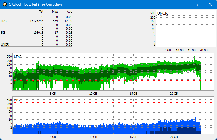 Pioneer BDR-AD08 / BDR-XD08-dq_qpxtool-details_6x_opcoff_wh16ns58dup.png